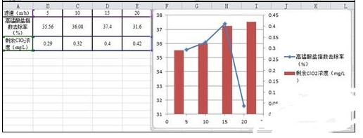 excel2016添加一个图画柱形图和折线图的图文方法截图