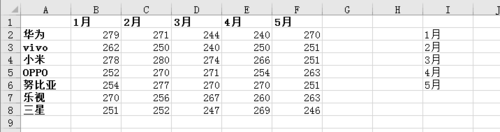 Excel为动态图表添加下拉菜单的操作方法截图