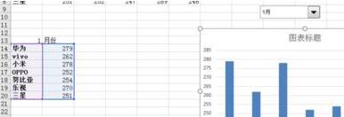Excel为动态图表添加下拉菜单的操作方法截图