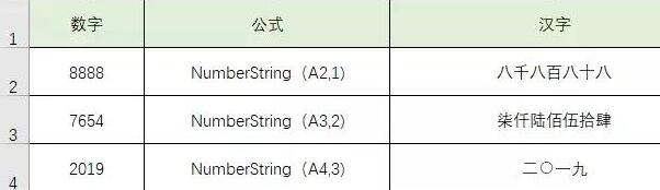 Excel转换批量数字大小写的方法截图