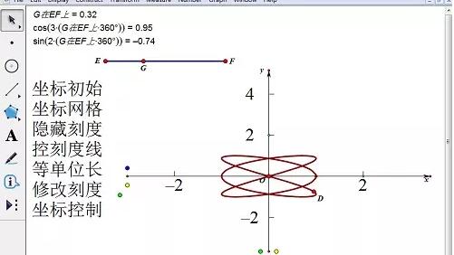 几何画板利用构造轨迹法实现参数范围动态变化的步骤教程截图