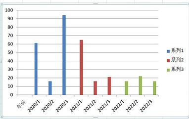 Excel柱形图可视化方法步骤截图