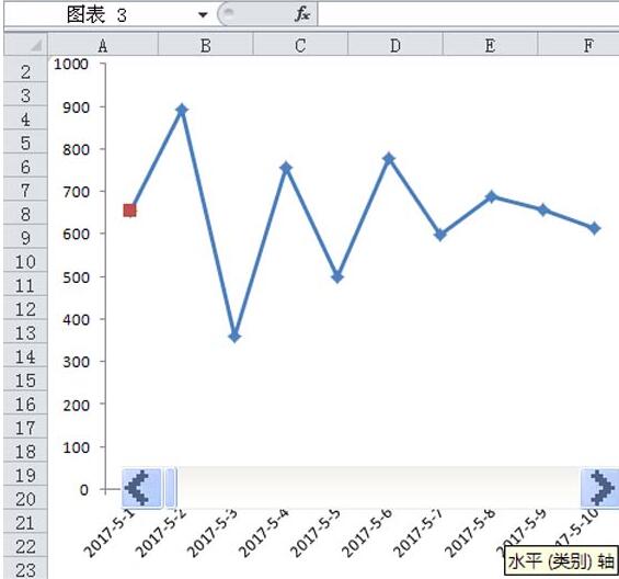Excel制作随滚动条变化的动态图表的步骤方法截图