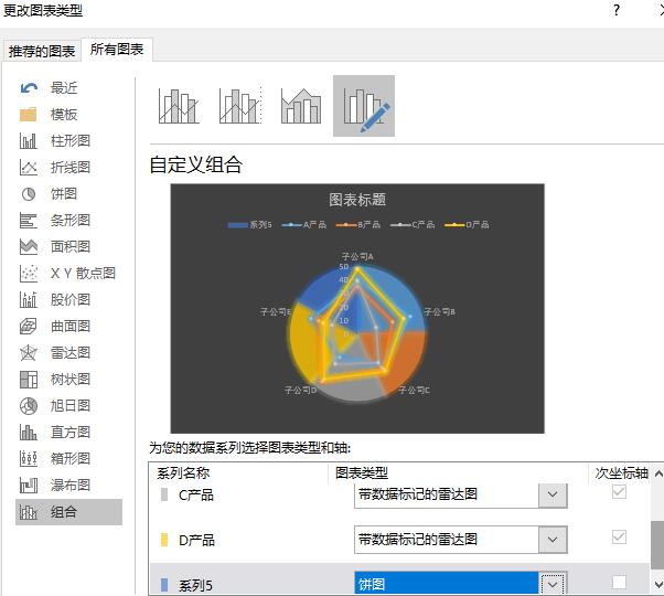 Excel制作雷达图联合饼图的混合数据对比图表的操作方法截图