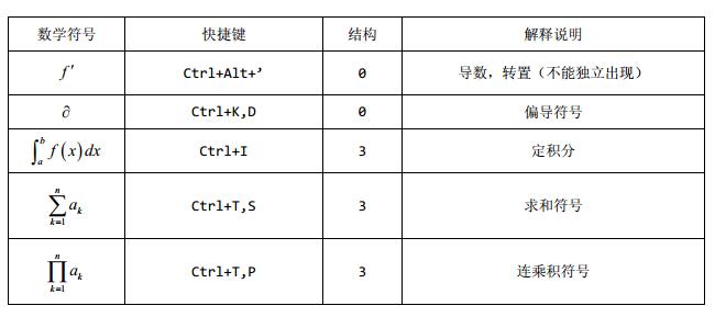 MathType使用快捷键输入常见符号的简单教程截图