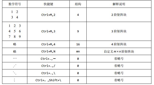 MathType使用快捷键输入常见符号的简单教程截图