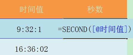 Excel表格使用SECOND函数的详细方法截图