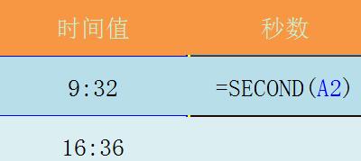 Excel表格使用SECOND函数的详细方法截图