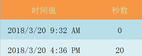 Excel表格使用SECOND函数的详细方法截图