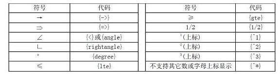 几何画板中特殊符号标签的输入方法截图