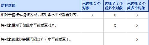 BarTender对齐对象的简单教程截图