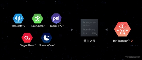 华米科技推出黄山2号 全球最优秀的可穿戴芯片截图