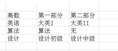 Excel表格设置下拉选项的详细步骤截图