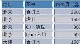 PPT把2维平面的表格打造出3D立体效果的操作步骤截图