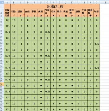 Excel中让数值为0的单元格不显示0显示空白的操作方法截图