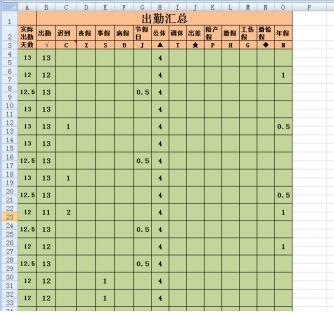 Excel中让数值为0的单元格不显示0显示空白的操作方法截图