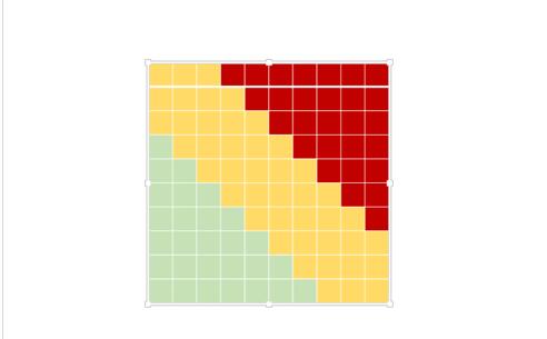 Excel风险坐标图怎么做?Excel风险坐标图方法截图