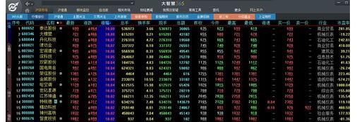 大智慧经典版怎么设置均线?大智慧经典版设置均线方法截图