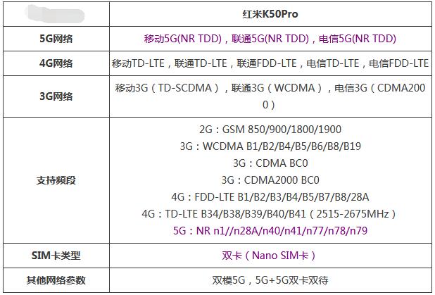红米K50Pro是不是双模5G手机。