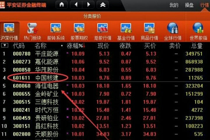 平安证券金融终端怎么添加自选股?平安证券金融终端添加自选股的方法截图
