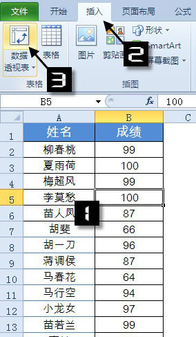 Excel表格怎样实现数据并列排名?Excel数据并列排名设置方法截图