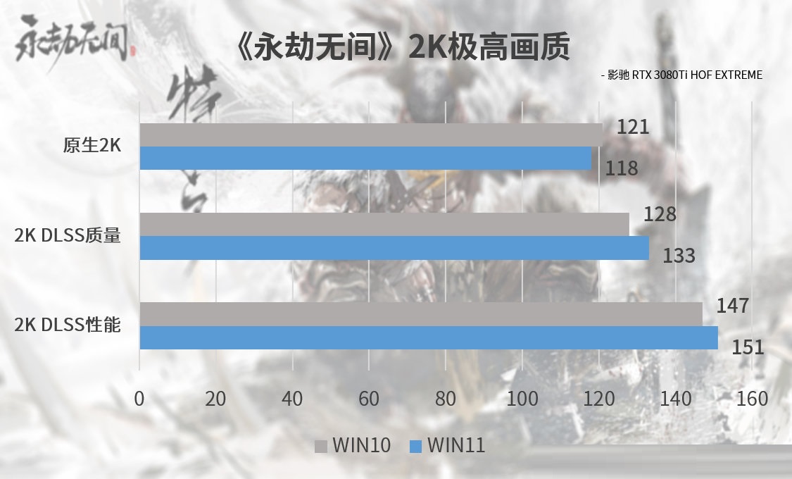 Win11能不能玩永劫无间？Win11支持玩永劫无间吗截图