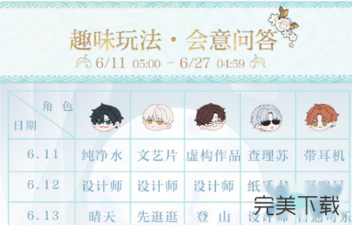 光与夜之恋会意问答第十天答案是什么?光与夜之恋会意问答第十天答案最新分享。