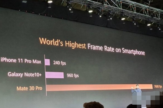 华为mate30pro支持多少帧慢动作拍摄