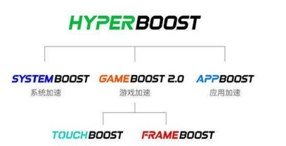 OPPO k5使用哪个操作系统