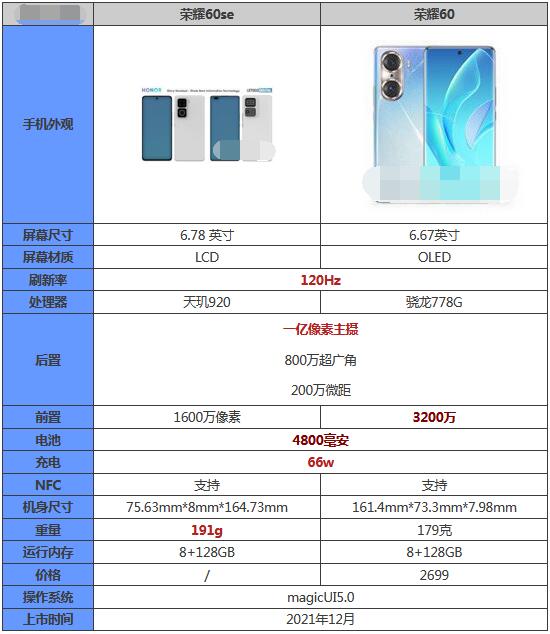 我来教你荣耀60和荣耀60se哪款好用