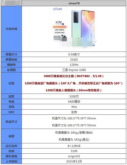 小编教你vivoX70t参数配置怎么样
