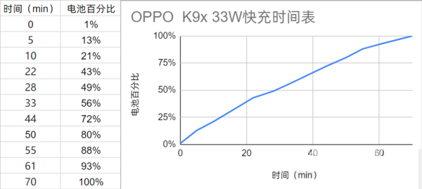我来分享OPPOK9x续航好不好 。。