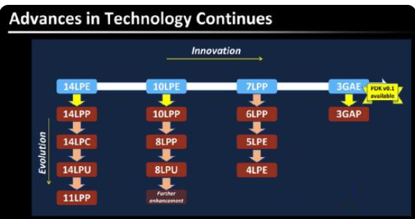 分享摩托罗拉edge30Pro处理器性能好不好 。。