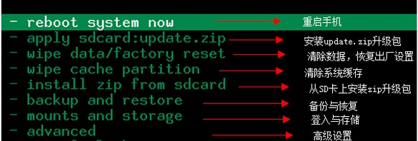 分享twrp是什么意思 。。