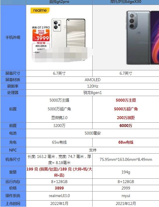 教你真我gt2pro和摩托罗拉edgex30哪个好 。。