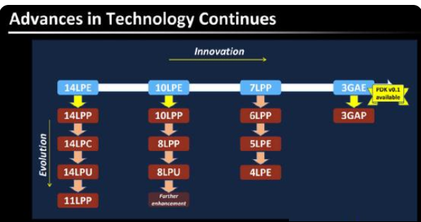 教你黑鲨5pro处理器如何 。。