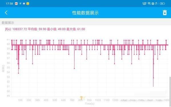 我来分享真我gt2pro发热严重吗 。。