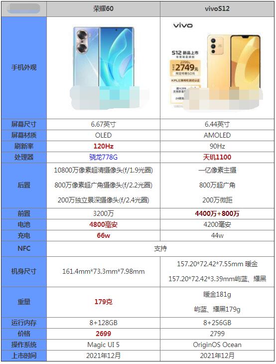 教你荣耀60和vivoS12哪款好 。。