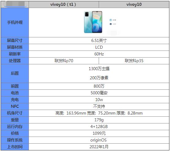 我来教你vivoy10（t1）和vivoy10哪个好 。。