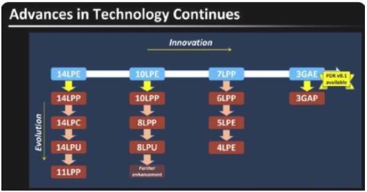 小编分享vivox80pro+处理器性能好吗 。。