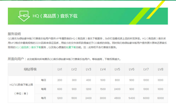 教你qq音乐绿钻能听vip歌曲吗，qq音乐刷永久绿钻。