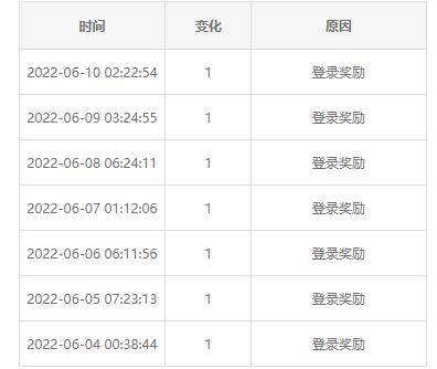 哔哩哔哩硬币怎么获得(哔哩哔哩硬币怎么转正）