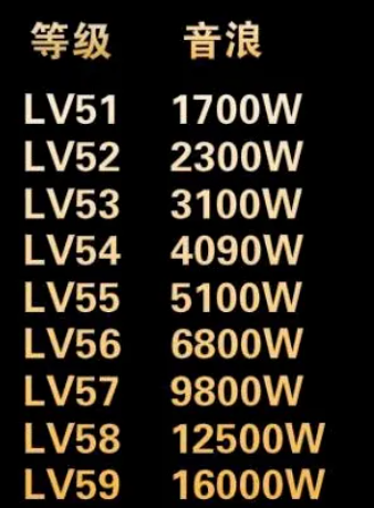 抖音60级需要刷多少钱(抖音60级需要刷多少钱一紧张手发抖是什么病）