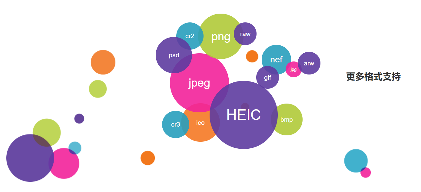 迅捷图片转换器将png转jpg如何不降低像素？