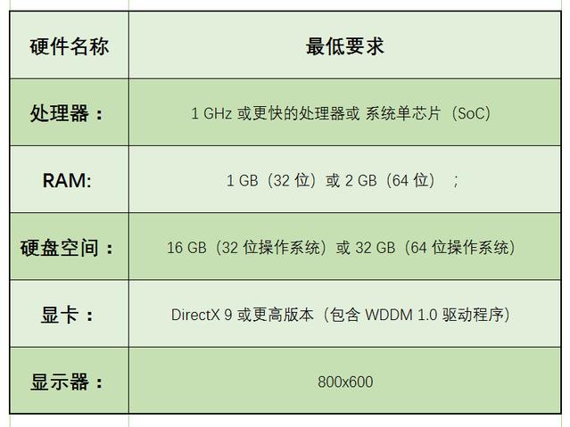小编分享老电脑装Win10哪个版本比较好