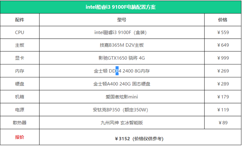3000元电脑最强组装清单 3000元电脑最强组装2020