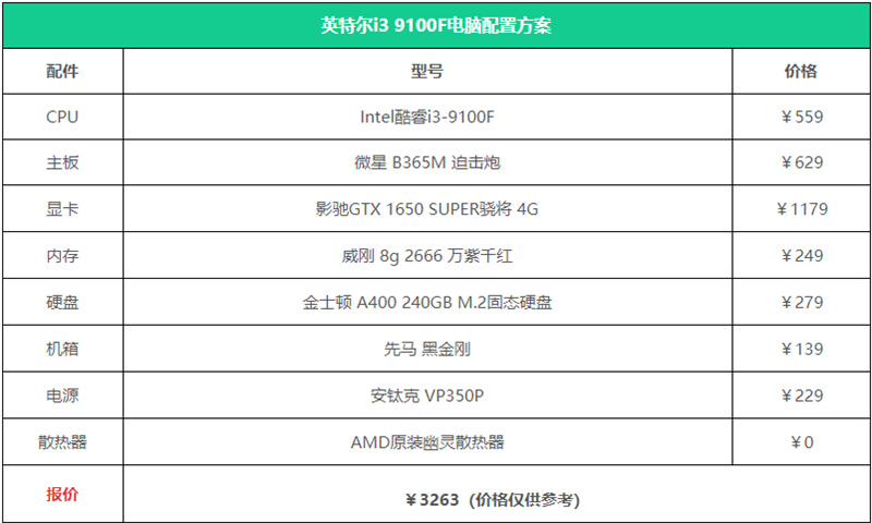 3000元电脑最强组装清单 3000元电脑最强组装2020