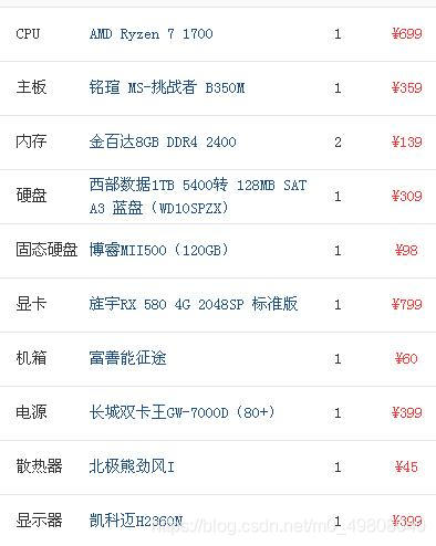 3000元左右组装电脑配置推荐 2021年3000元电脑最强组装清单