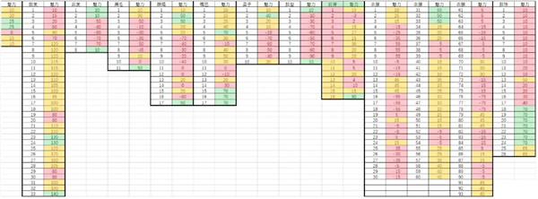 鬼谷八荒最受欢迎的捏脸数据一览