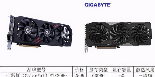 不同档次的显卡怎么选？